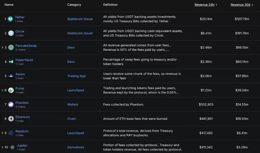 BNB Chain的圈里圈外:奠定新叙事的200天