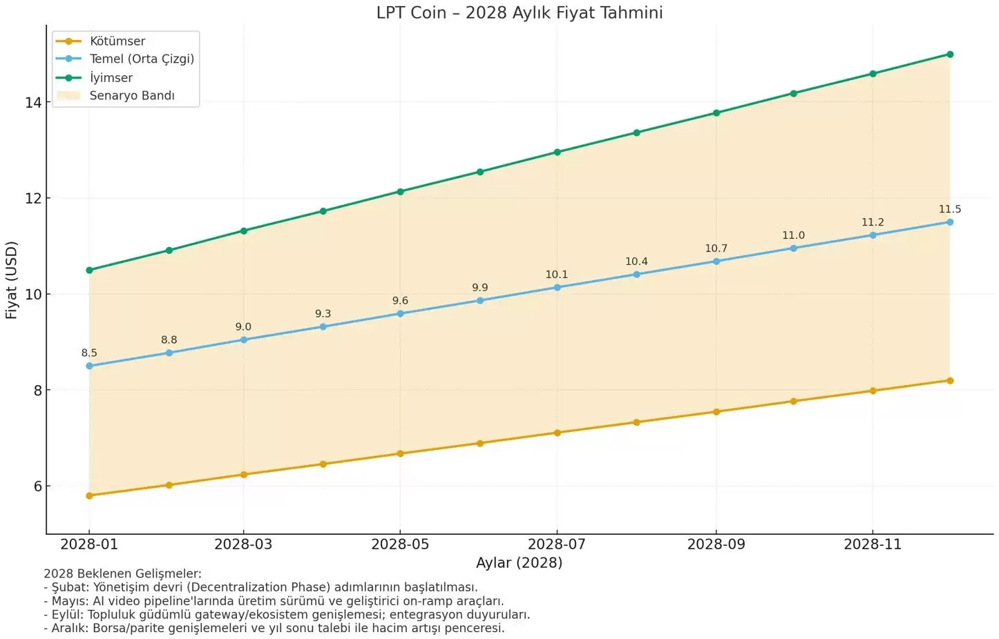 Livepeer (LPT) 币是什么?LPT价格预测2026-2030