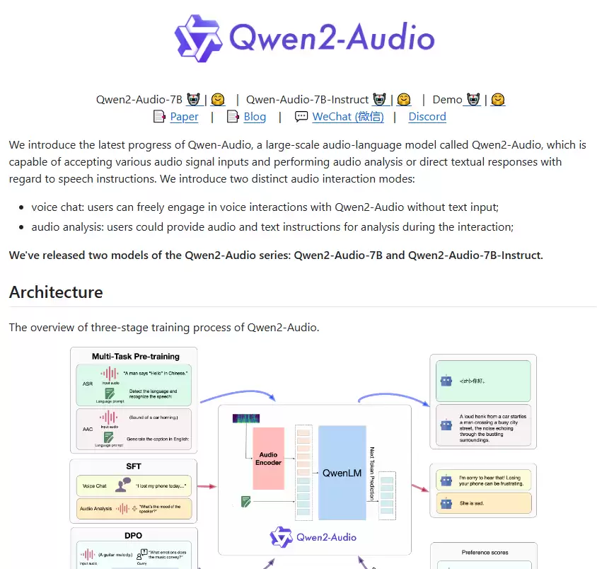 阿里巴巴发布新语音模型 Qwen2-Audio，实力超越 OpenAI Whisper