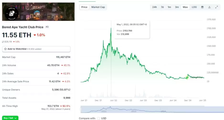 一文了解由Labubu玩具衍生的Meme币LABUBU为何难逃消亡？