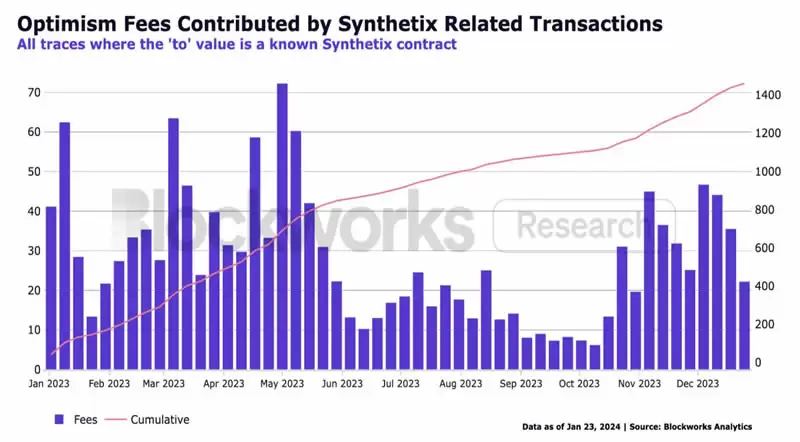 Synthetix2026年展望:有哪些重要进展?