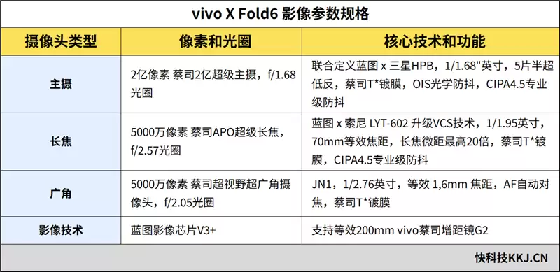 超强小V单同款影像系统 vivo X Fold6手机全面评测:一款用出了电脑味儿的大折屏