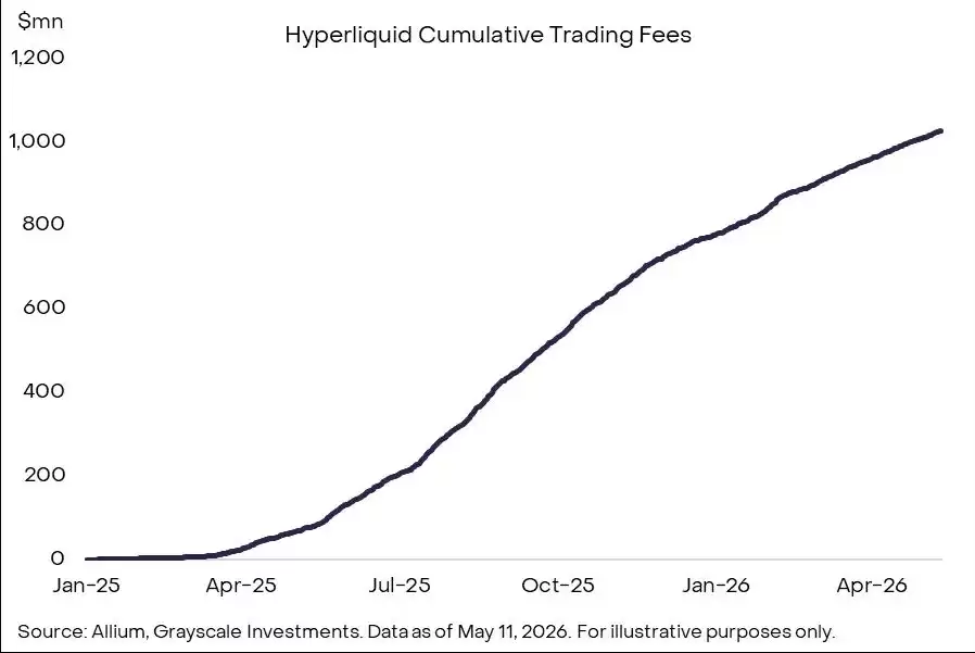 Hyperliquid 是现代数字资产领域的突破性成功典范