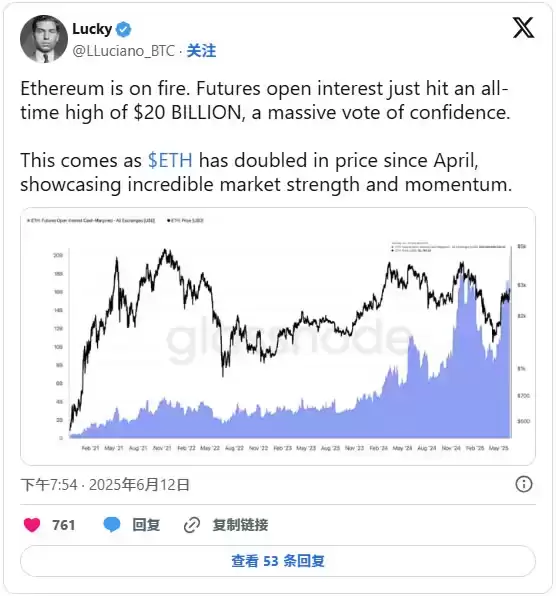 以太坊若突破$2,793关键阻力，将有望进一步上攻至$4,000