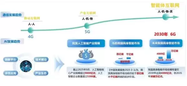 微美全息(WIMI.US)卡位