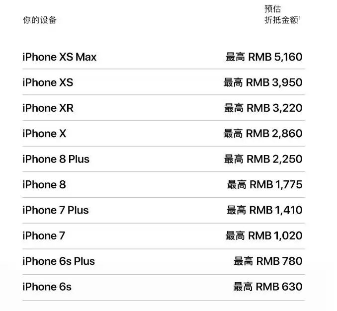 旧手机值多少钱，如何“以旧换新”换购新款 iPhone？