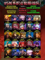 DNF17周年庆血法毕业装备怎么搭配