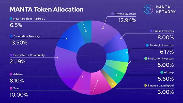 Manta Network是什么?模块化 ZK 隐私双链架构,一文解析