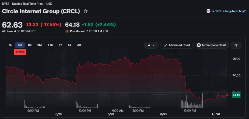 OUSD来袭,Circle亮USDC网络底牌
