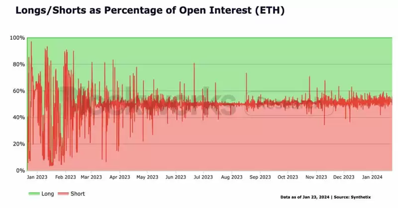 Synthetix2026年展望:有哪些重要进展?