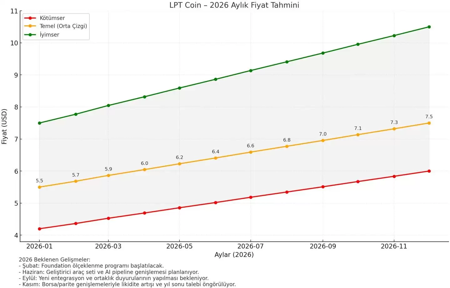 Livepeer (LPT) 币是什么?LPT价格预测2026-2030