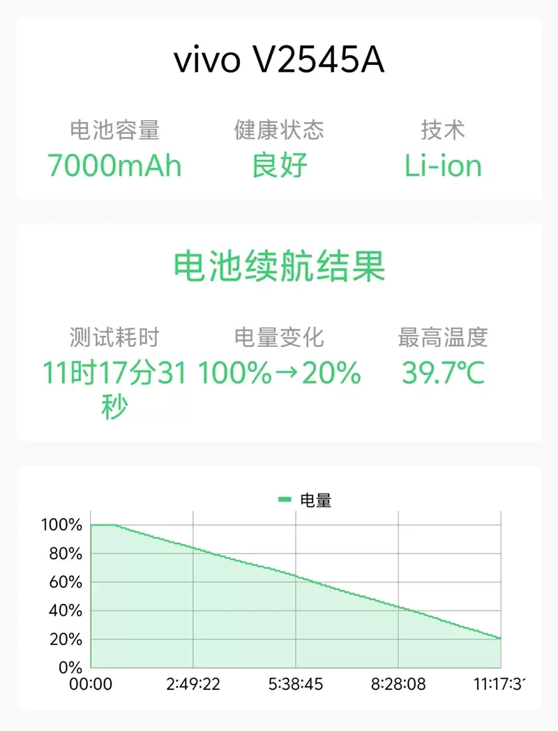超强小V单同款影像系统 vivo X Fold6手机全面评测:一款用出了电脑味儿的大折屏