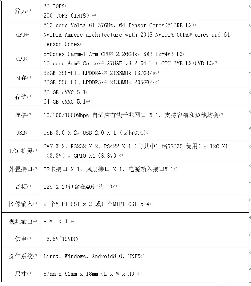 蓝海大脑边缘计算服务器产品规格