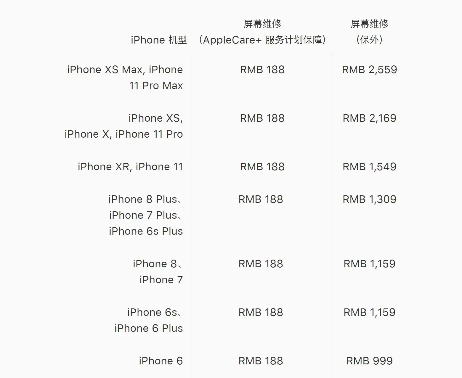 AppleCare+ 服务是个坑吗？是否值得购买？