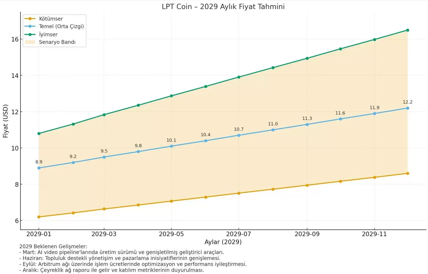 Livepeer (LPT) 币是什么?LPT价格预测2026-2030