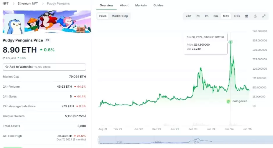 一文了解由Labubu玩具衍生的Meme币LABUBU为何难逃消亡？