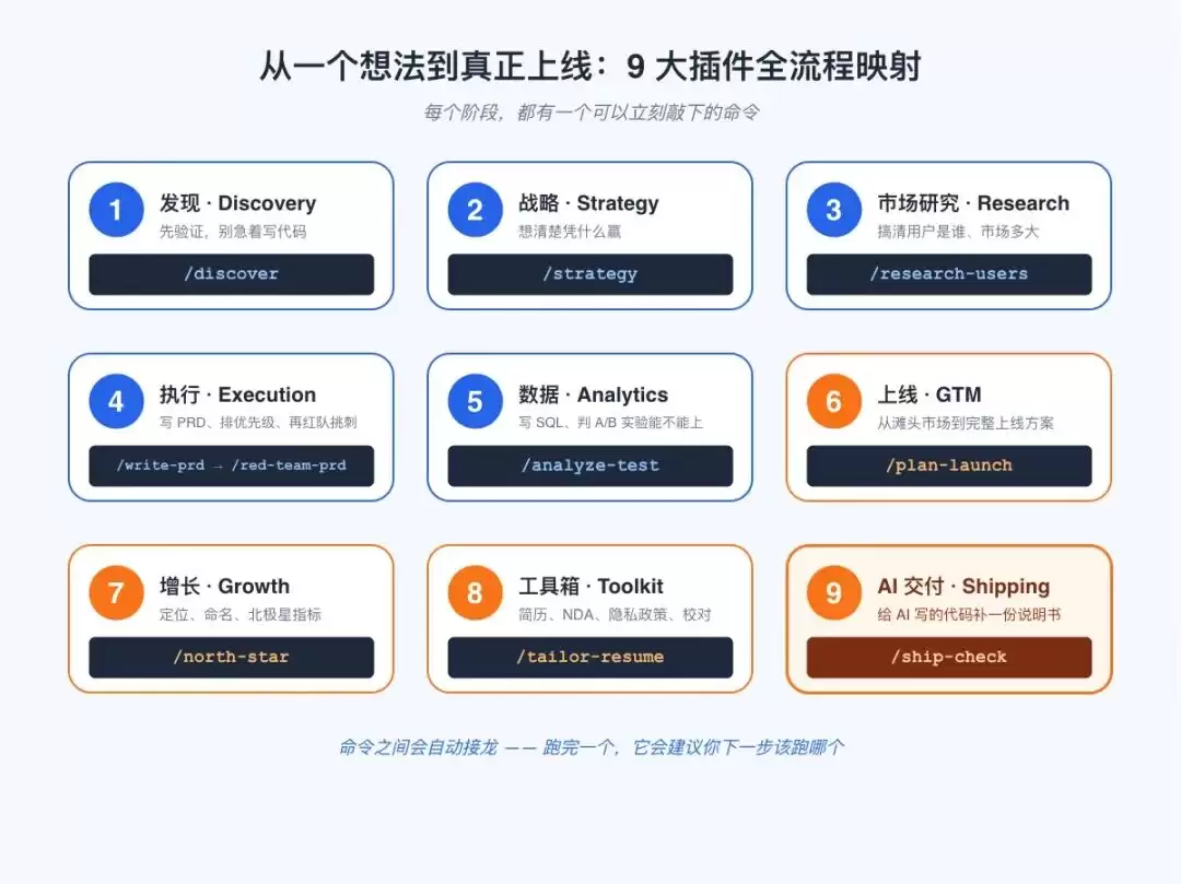 9大产品领域插件的思维导图