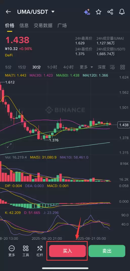什么是Universal Market Access(UMA)币?UMA未来前景以及如何购买