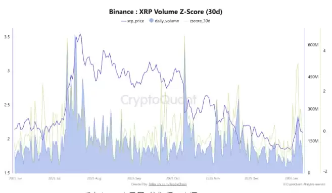 瑞波币(XRP)突破2美元,传统金融加码涌入:是否预示2026年新高?
