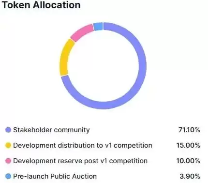 NEM(XEM)币是什么?XEM未来走势、代币经济学及价格预测