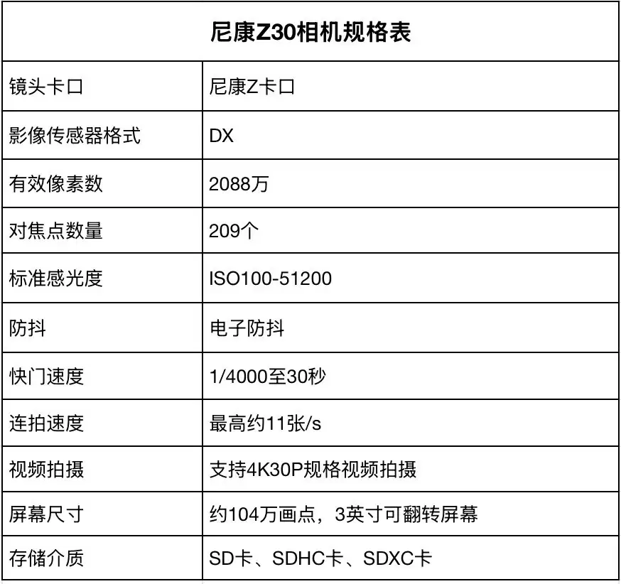 预算5000相机选什么？尼康Z30及进阶机型推荐