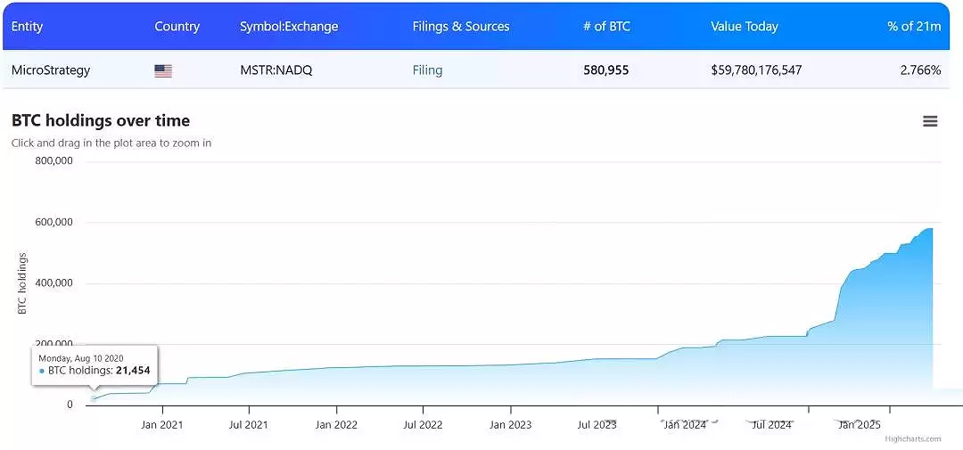 SharpLink囤以太坊有风险吗?SharpLink为何效仿微策略买以太坊?