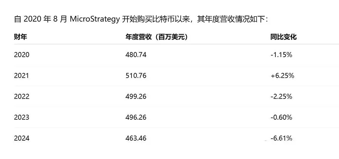 SharpLink囤以太坊有风险吗?SharpLink为何效仿微策略买以太坊?