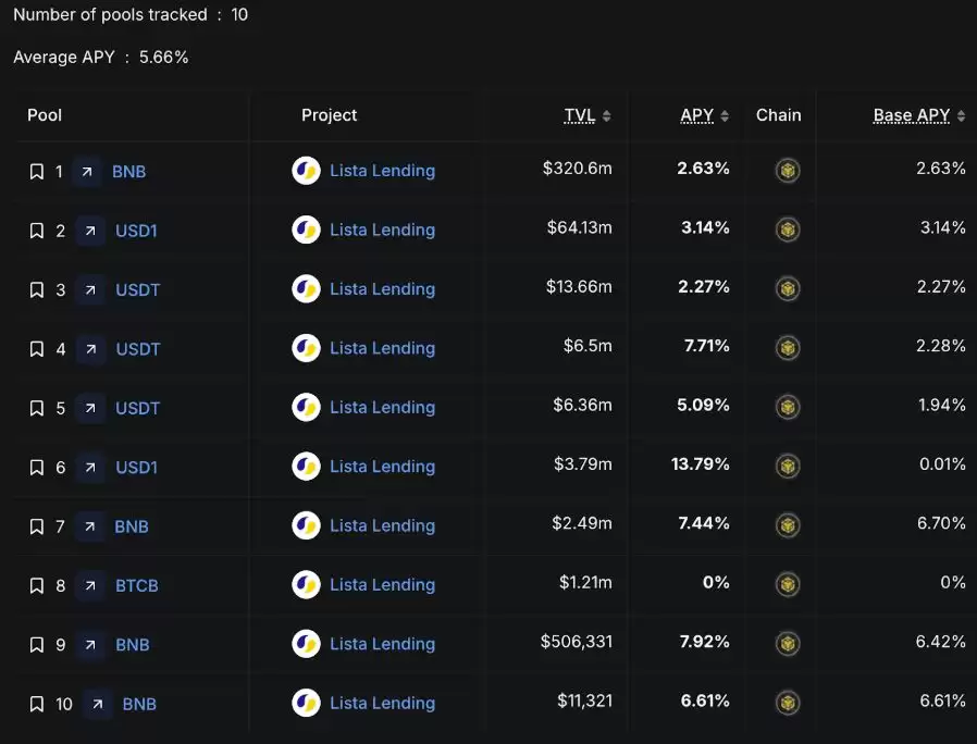 BNB Chain的圈里圈外:奠定新叙事的200天