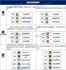 DNF17周年庆血法毕业装备怎么搭配