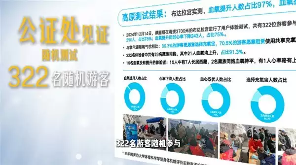 2026年5大主流高原转山供氧设备测试,哪款更适合你?