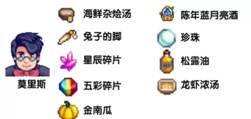 星露谷物语sve人物喜好图 sve人物喜好物品大全 星露谷物语sve人物喜好图 sve人物喜好物品大全