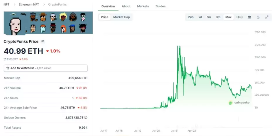 一文了解由Labubu玩具衍生的Meme币LABUBU为何难逃消亡？