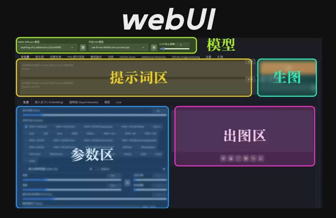 免费开源的AI绘画工具ComfyUI好在哪?comfyui的的优势是什么?
