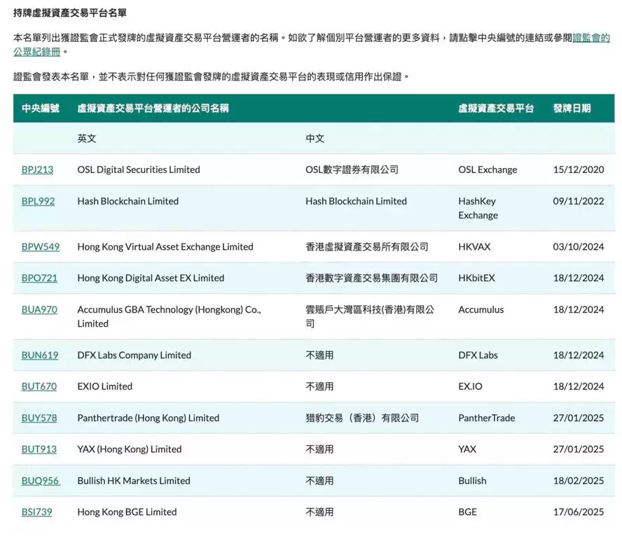香港财长陈茂波:正审批八个VATP牌照申请!稳定币可发挥独特作用