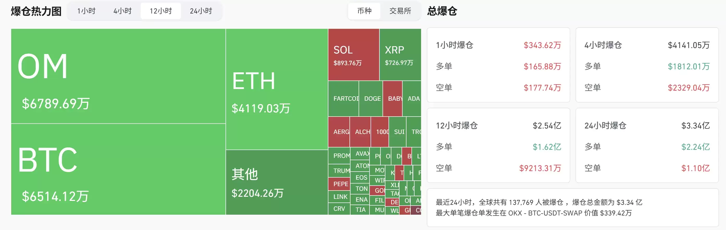 Mantra($OM)崩盘早有征兆?盘点3大黑历史,不光彩过往全揭露