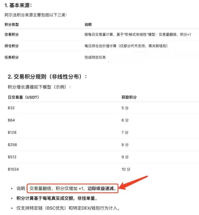 一文了解币安Alpha空投新制上线!高积分用户先领 次阶段降低门槛采先到先得