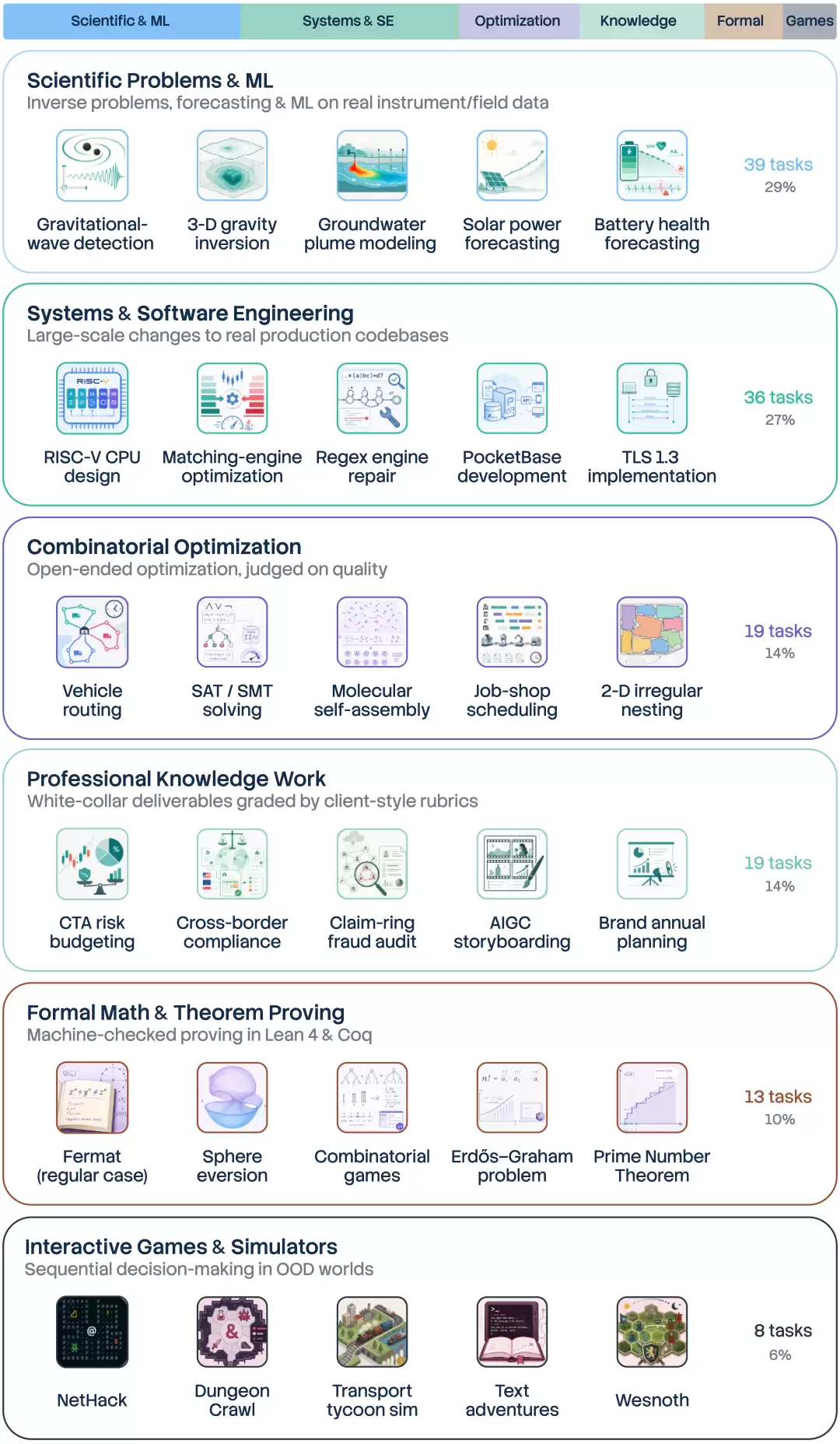 EdgeBench：衡量真实世界环境学习，发现新 Scaling Law