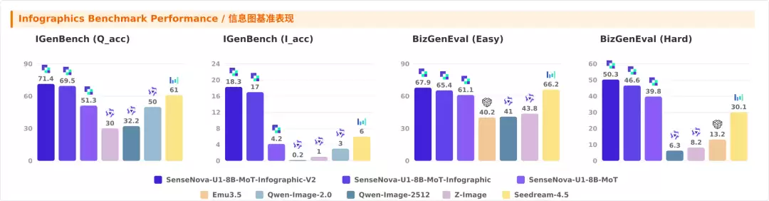 SenseNova U1信息图增强版V2来了!小字更清晰、排版质感向专业设计师看齐