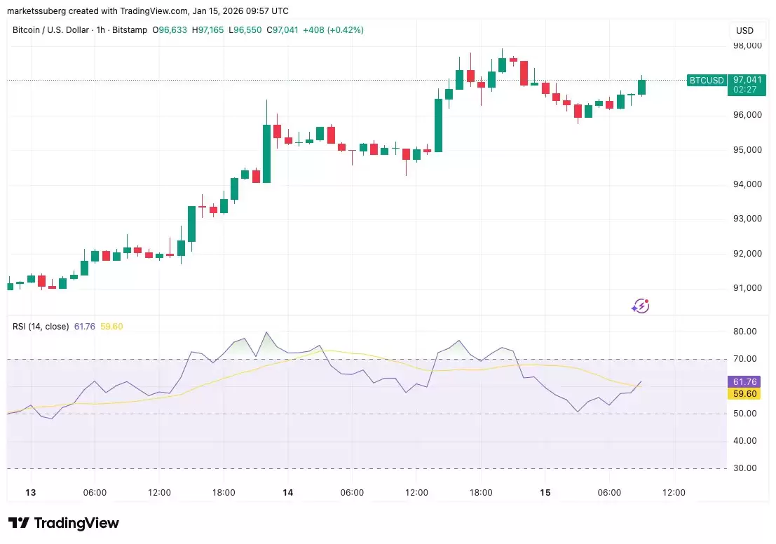 比特币底10.1万目标