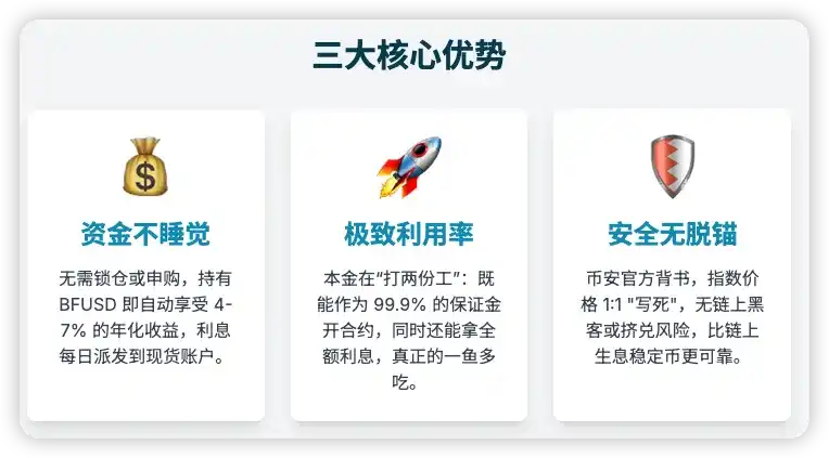 币安的BFUSD和USDT的区别?有收益的合约保证金是什么?