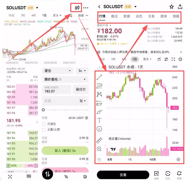 欧易合约详细行情视图
