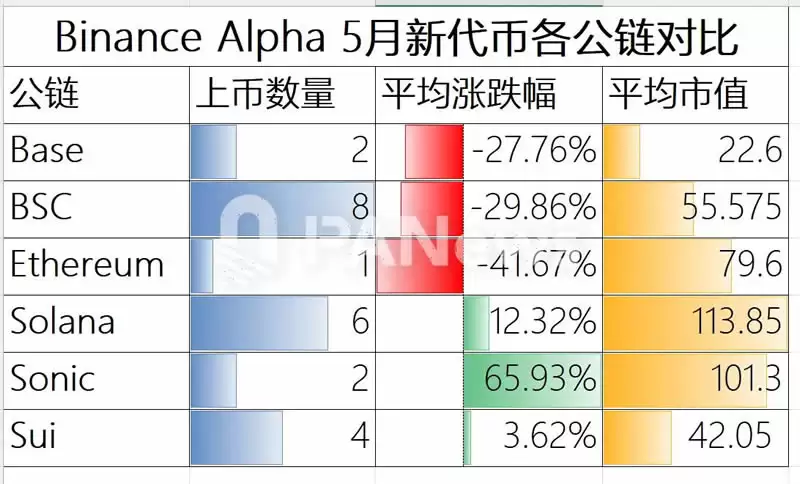 Binance Alpha积分内卷加剧,将给行业带来怎样的深远影响？