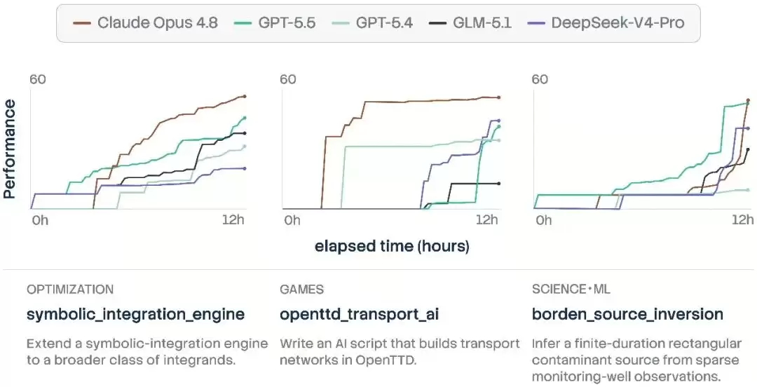 EdgeBench：衡量真实世界环境学习，发现新 Scaling Law