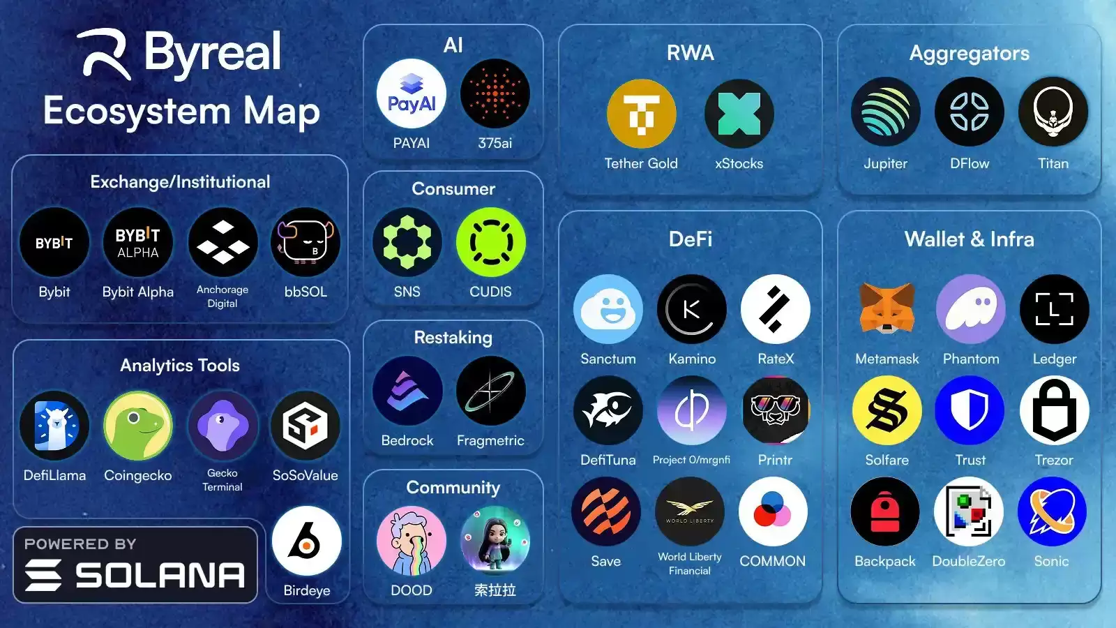 Byreal是什么?Bybit孵化的去中心化交易所(DEX),一文介绍