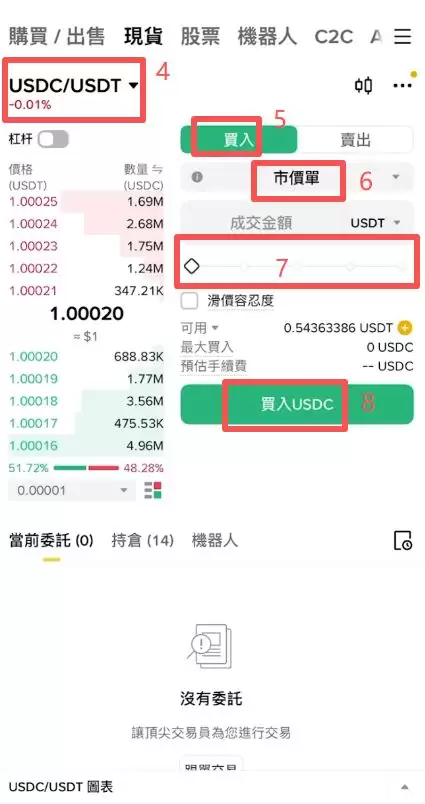 怎么把USDT换成USDC?_图3