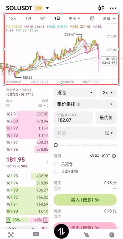 欧易合约K线图