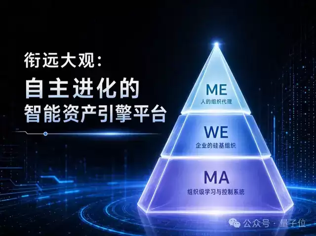 模型不是企业的护城河，那什么才是？