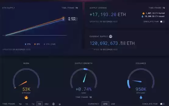 Layer2扩张以太坊主网价值捕获 ETH价格承压代币经济