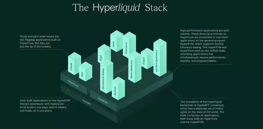 $HYPE再创历史新高,为什么巨鲸们都选择在Hyperliquid开单？