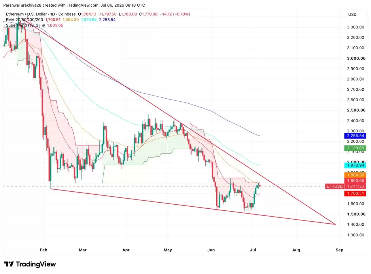 以太坊价格走势与关键阻力位分析(2026年7月)
